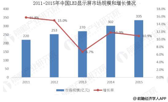 中國LED顯示屏應用范圍不斷擴大 中國LED顯示屏應用范圍不斷擴大